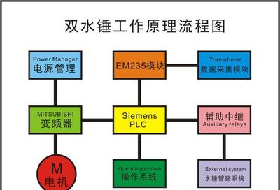 ANdes AN-200A水錘疲勞脈沖試驗(yàn)機(jī) 凈水機(jī)、飲水機(jī)耐用性檢測(cè)的專業(yè)之選